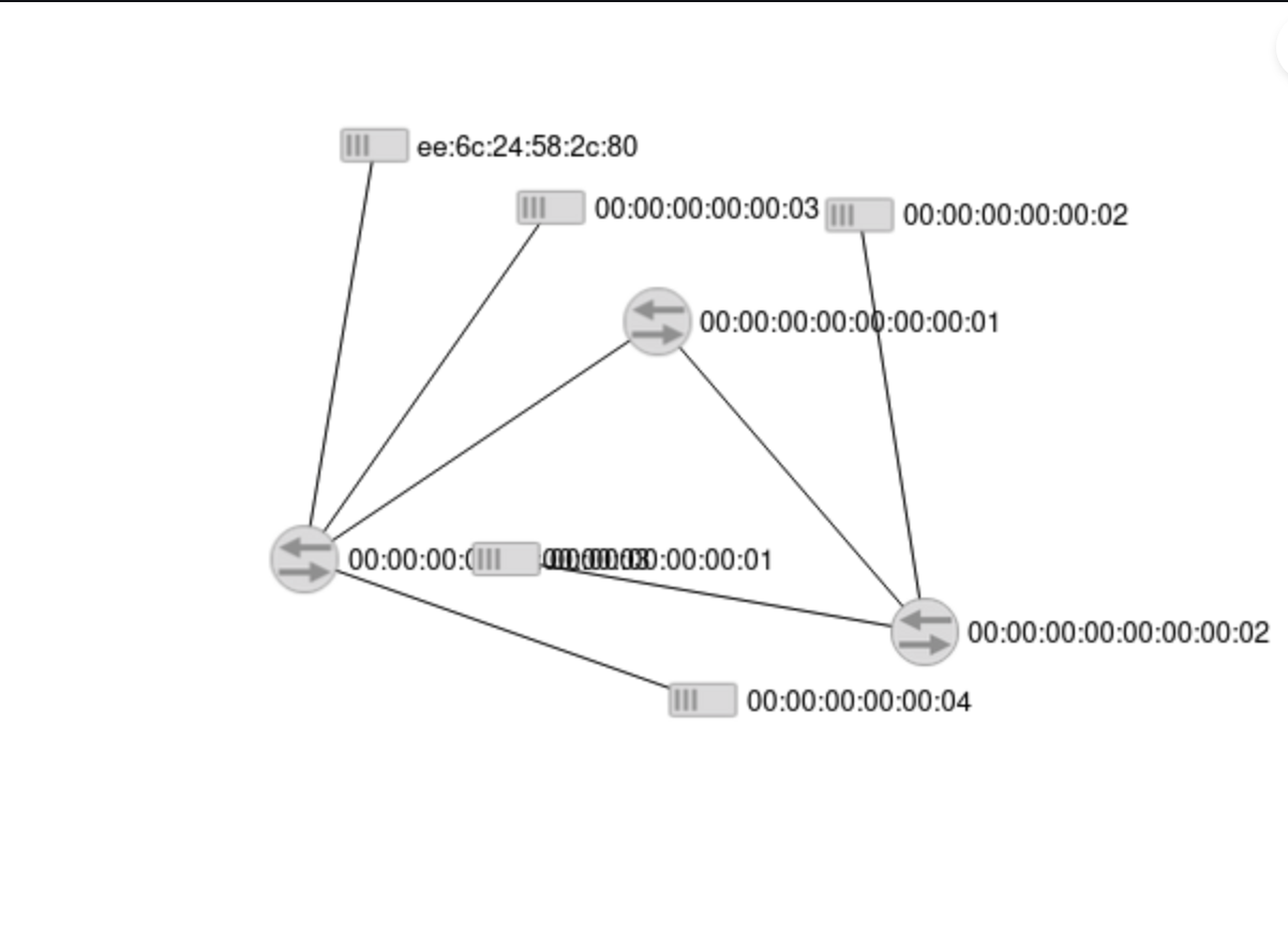 SDN Topology Attack icon
